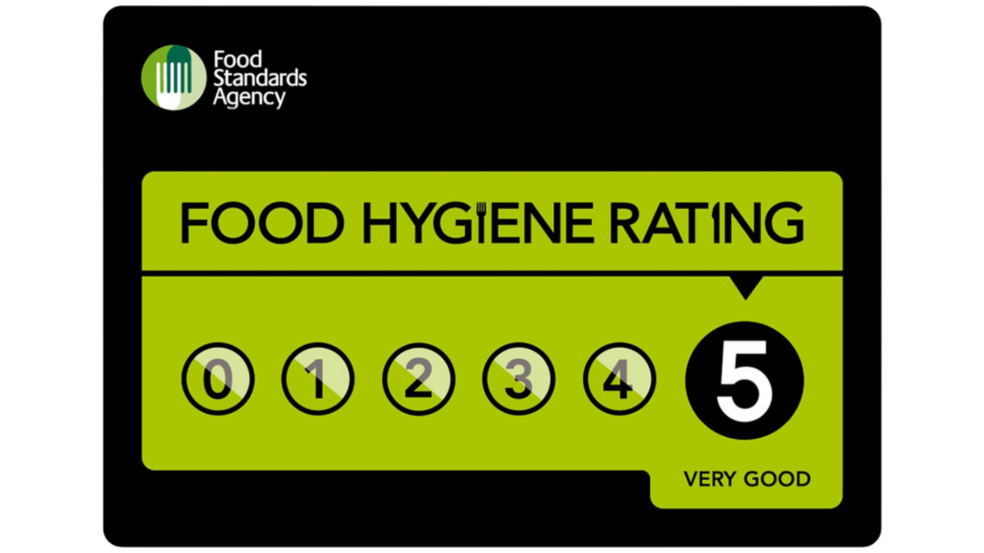 Food Hygiene Rating